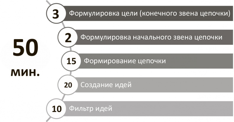Генерация прорывных идей в бизнесе Генерация прорывных идей в бизнесе
