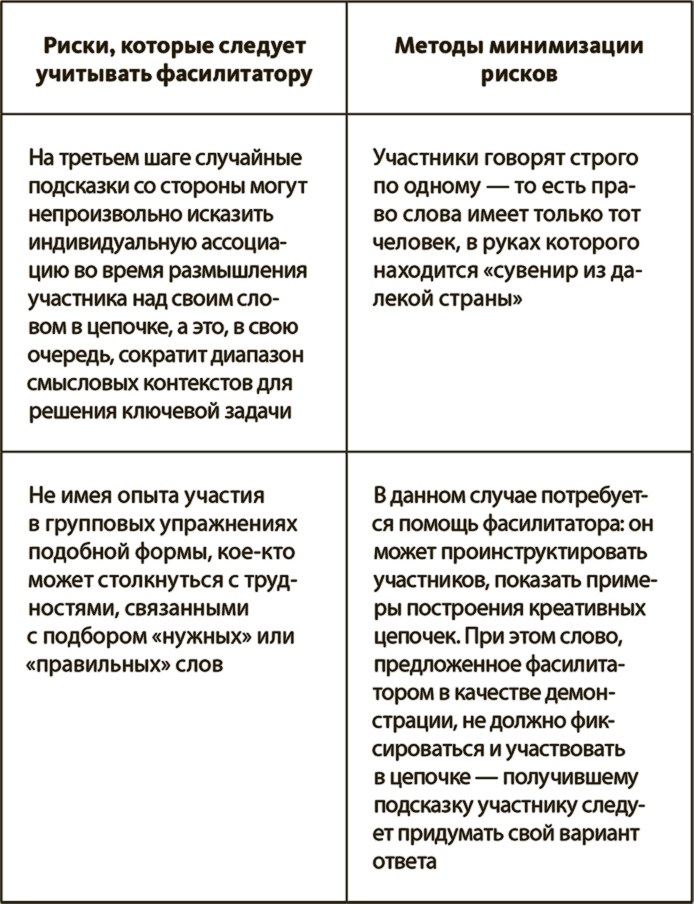 Генерация прорывных идей в бизнесе Генерация прорывных идей в бизнесе