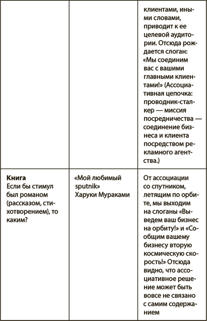 Генерация прорывных идей в бизнесе Генерация прорывных идей в бизнесе