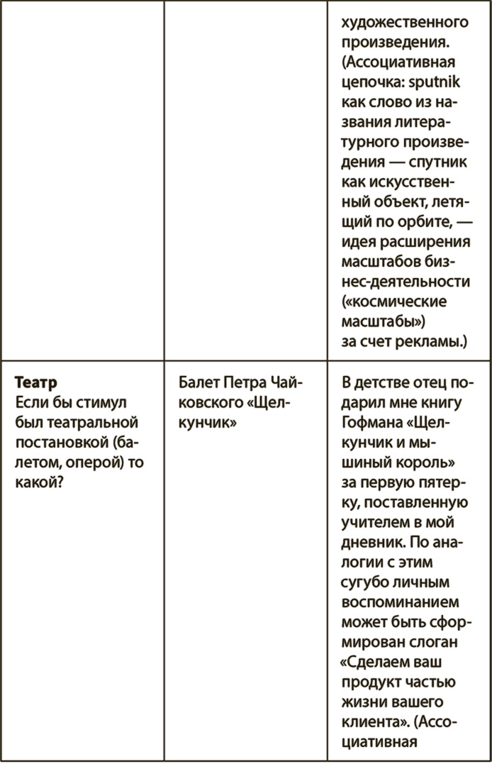 Генерация прорывных идей в бизнесе Генерация прорывных идей в бизнесе