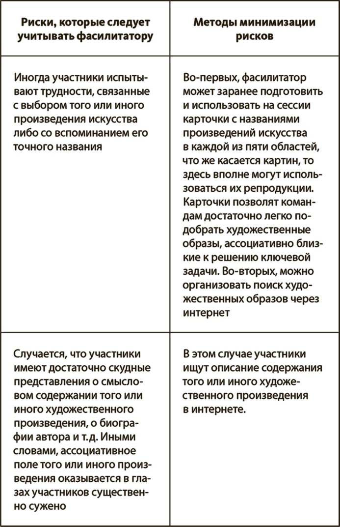Генерация прорывных идей в бизнесе Генерация прорывных идей в бизнесе