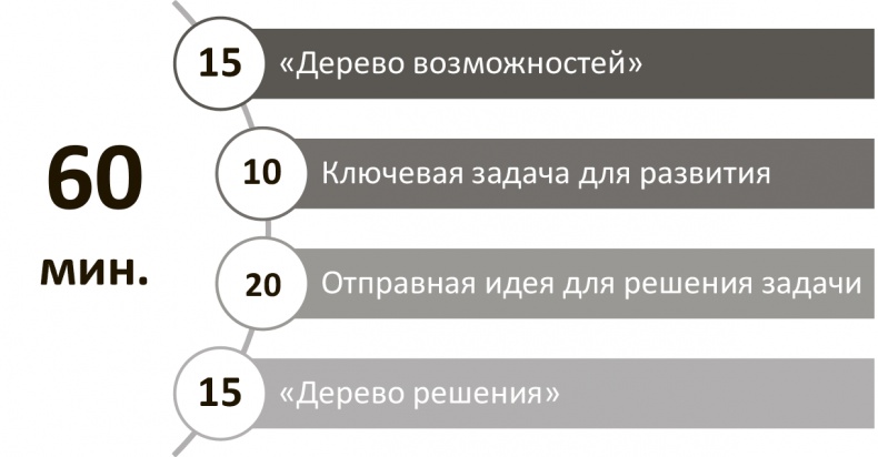 Генерация прорывных идей в бизнесе Генерация прорывных идей в бизнесе