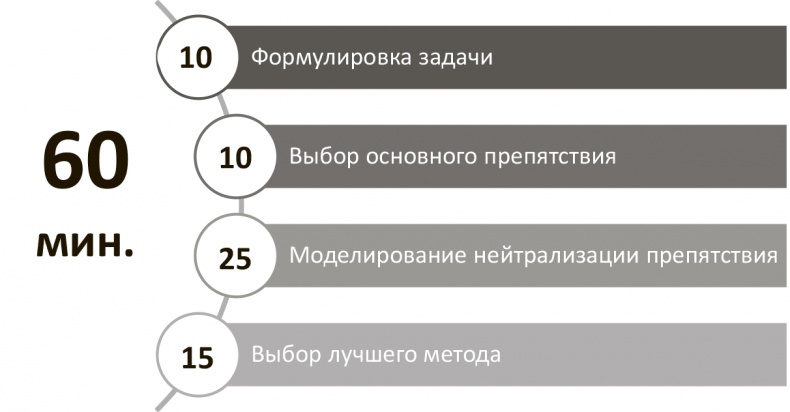 Генерация прорывных идей в бизнесе Генерация прорывных идей в бизнесе