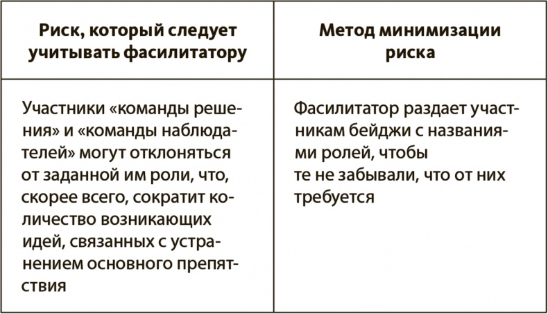 Генерация прорывных идей в бизнесе Генерация прорывных идей в бизнесе
