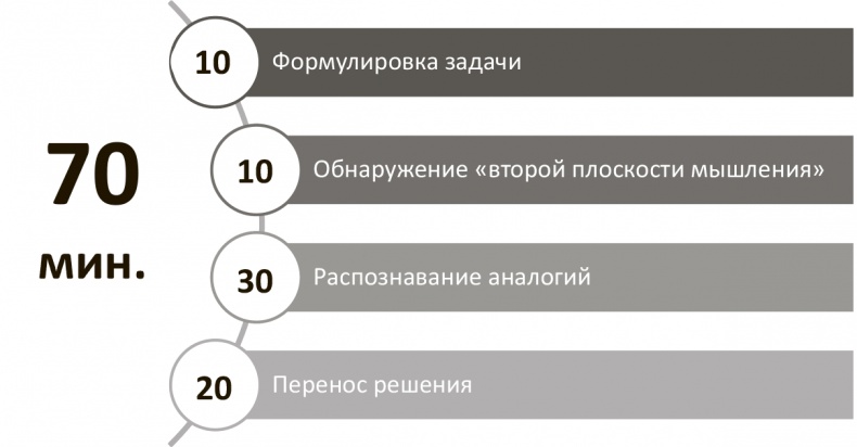 Генерация прорывных идей в бизнесе Генерация прорывных идей в бизнесе