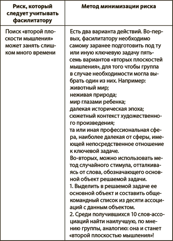 Генерация прорывных идей в бизнесе Генерация прорывных идей в бизнесе