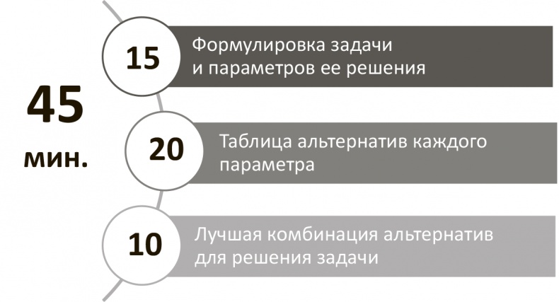 Генерация прорывных идей в бизнесе Генерация прорывных идей в бизнесе