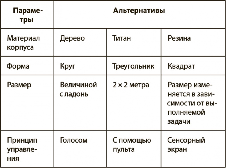 Генерация прорывных идей в бизнесе Генерация прорывных идей в бизнесе