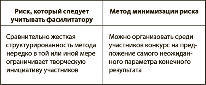 Генерация прорывных идей в бизнесе Генерация прорывных идей в бизнесе