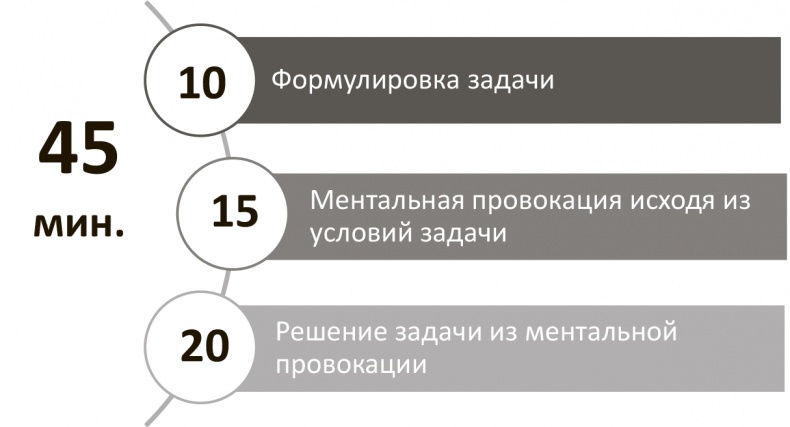 Генерация прорывных идей в бизнесе Генерация прорывных идей в бизнесе
