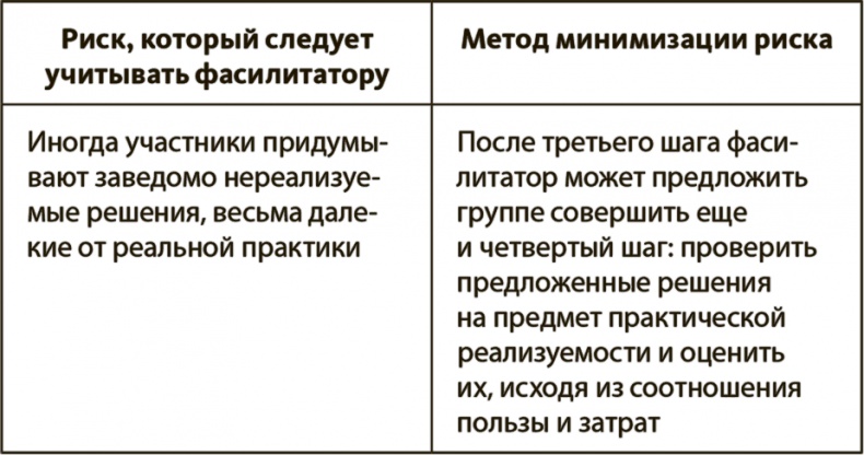 Генерация прорывных идей в бизнесе Генерация прорывных идей в бизнесе
