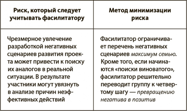 Генерация прорывных идей в бизнесе Генерация прорывных идей в бизнесе