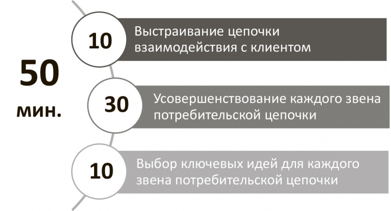 Генерация прорывных идей в бизнесе Генерация прорывных идей в бизнесе