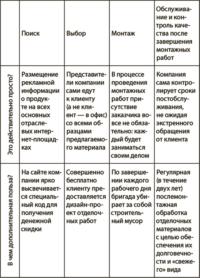 Генерация прорывных идей в бизнесе Генерация прорывных идей в бизнесе