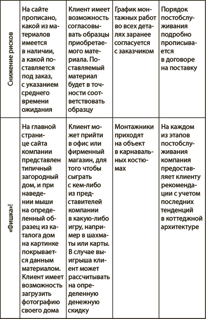 Генерация прорывных идей в бизнесе Генерация прорывных идей в бизнесе