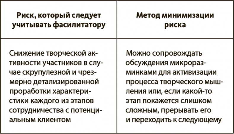 Генерация прорывных идей в бизнесе Генерация прорывных идей в бизнесе