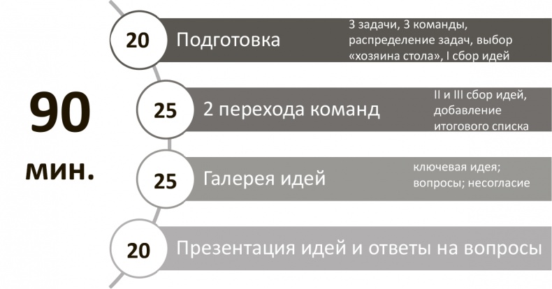 Генерация прорывных идей в бизнесе Генерация прорывных идей в бизнесе