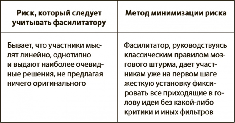 Генерация прорывных идей в бизнесе Генерация прорывных идей в бизнесе