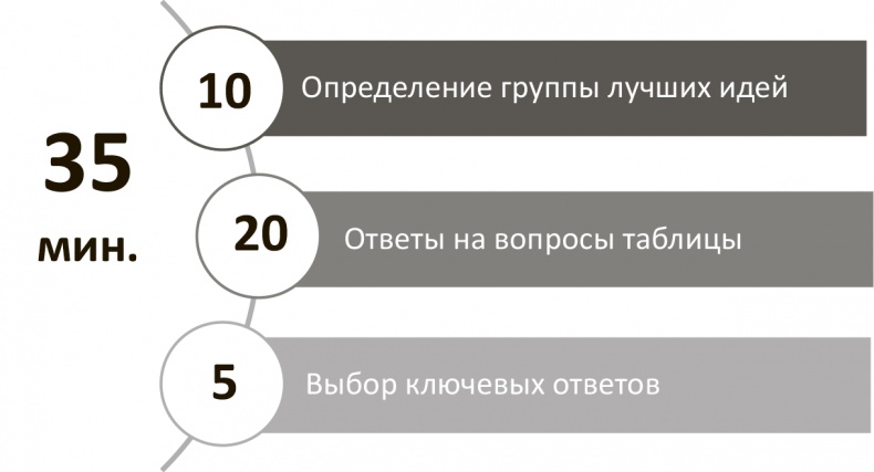 Генерация прорывных идей в бизнесе Генерация прорывных идей в бизнесе