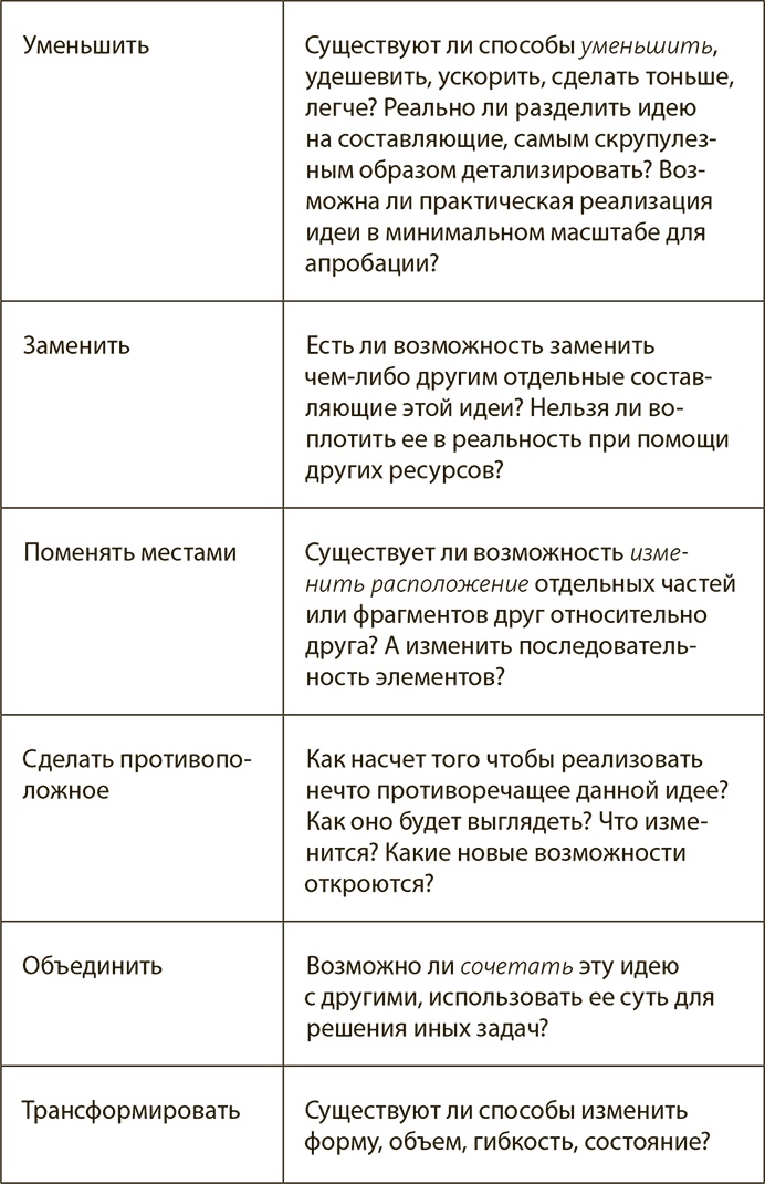 Генерация прорывных идей в бизнесе Генерация прорывных идей в бизнесе