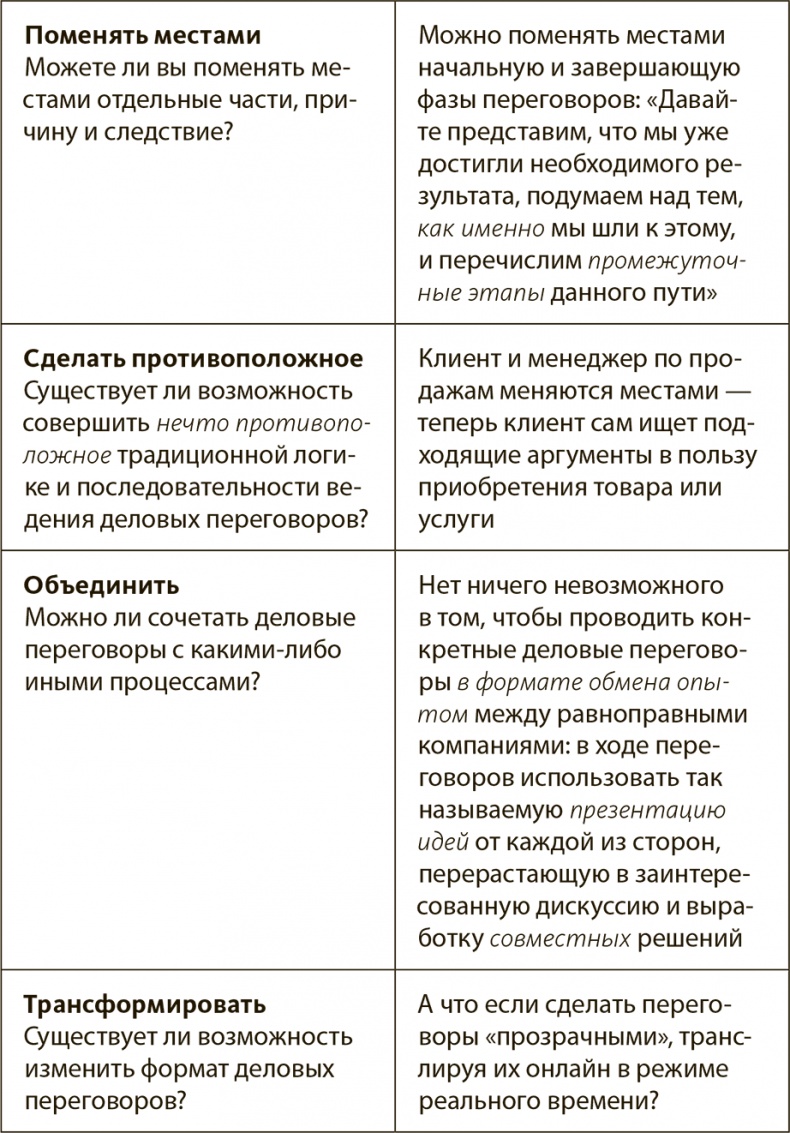 Генерация прорывных идей в бизнесе Генерация прорывных идей в бизнесе