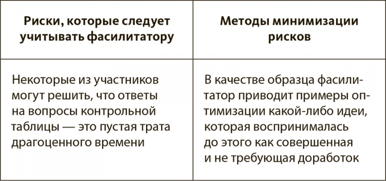 Генерация прорывных идей в бизнесе Генерация прорывных идей в бизнесе