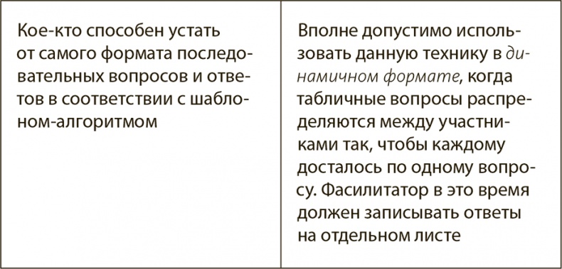 Генерация прорывных идей в бизнесе Генерация прорывных идей в бизнесе