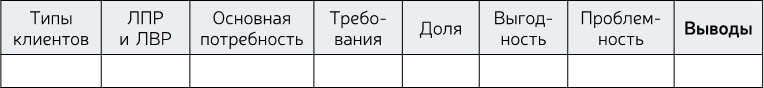 Стратегия бизнеса. Как создать и воплотить ее в жизнь Стратегия бизнеса. Как создать и воплотить ее в жизнь