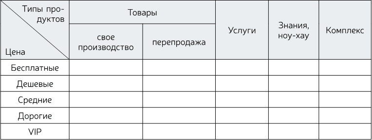 Стратегия бизнеса. Как создать и воплотить ее в жизнь Стратегия бизнеса. Как создать и воплотить ее в жизнь