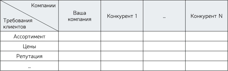Стратегия бизнеса. Как создать и воплотить ее в жизнь Стратегия бизнеса. Как создать и воплотить ее в жизнь