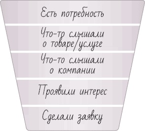 Стратегия бизнеса. Как создать и воплотить ее в жизнь Стратегия бизнеса. Как создать и воплотить ее в жизнь
