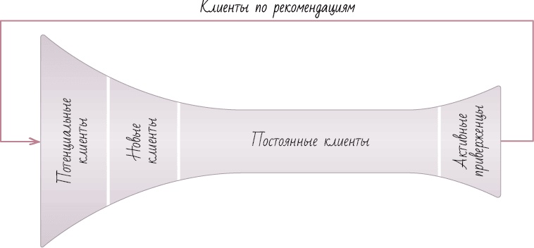 Стратегия бизнеса. Как создать и воплотить ее в жизнь Стратегия бизнеса. Как создать и воплотить ее в жизнь