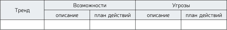Стратегия бизнеса. Как создать и воплотить ее в жизнь Стратегия бизнеса. Как создать и воплотить ее в жизнь