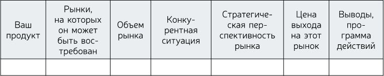 Стратегия бизнеса. Как создать и воплотить ее в жизнь Стратегия бизнеса. Как создать и воплотить ее в жизнь