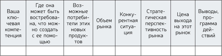 Стратегия бизнеса. Как создать и воплотить ее в жизнь Стратегия бизнеса. Как создать и воплотить ее в жизнь