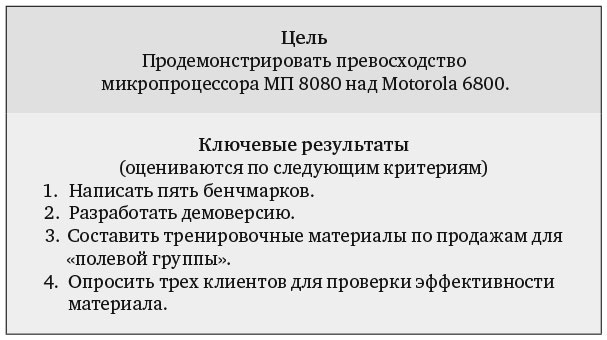 Измеряйте самое важное. Как Google, Intel и другие компании добиваются роста с помощью OKR Измеряйте самое важное. Как Google, Intel и другие компании добиваются роста с помощью OKR