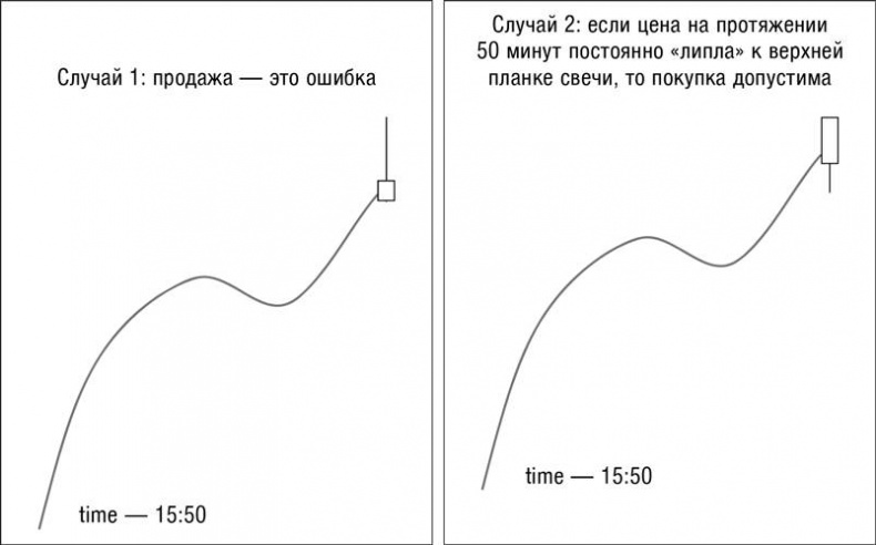 Искусство трейдинга. Практические рекомендации для трейдеров с опытом Искусство трейдинга. Практические рекомендации для трейдеров с опытом