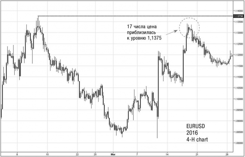 Искусство трейдинга. Практические рекомендации для трейдеров с опытом Искусство трейдинга. Практические рекомендации для трейдеров с опытом
