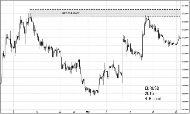 Искусство трейдинга. Практические рекомендации для трейдеров с опытом Искусство трейдинга. Практические рекомендации для трейдеров с опытом