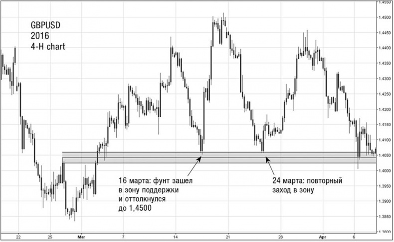 Искусство трейдинга. Практические рекомендации для трейдеров с опытом Искусство трейдинга. Практические рекомендации для трейдеров с опытом