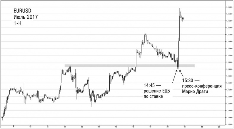 Искусство трейдинга. Практические рекомендации для трейдеров с опытом Искусство трейдинга. Практические рекомендации для трейдеров с опытом