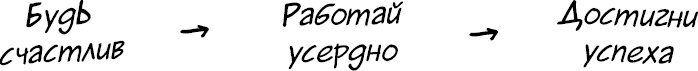 Формула Счастья. Ничего + кое-что = все Формула Счастья. Ничего + кое-что = все