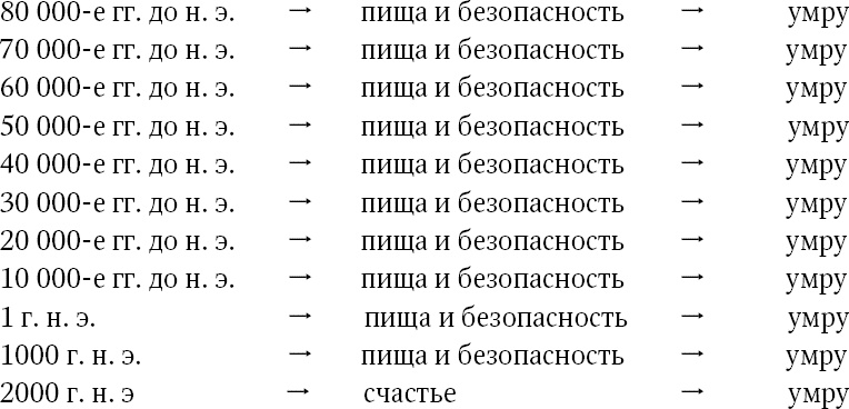 Формула Счастья. Ничего + кое-что = все Формула Счастья. Ничего + кое-что = все