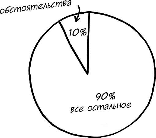 Формула Счастья. Ничего + кое-что = все Формула Счастья. Ничего + кое-что = все