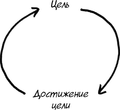 Формула Счастья. Ничего + кое-что = все Формула Счастья. Ничего + кое-что = все