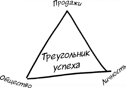Формула Счастья. Ничего + кое-что = все Формула Счастья. Ничего + кое-что = все