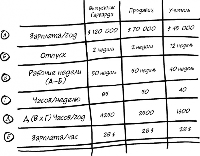 Формула Счастья. Ничего + кое-что = все Формула Счастья. Ничего + кое-что = все