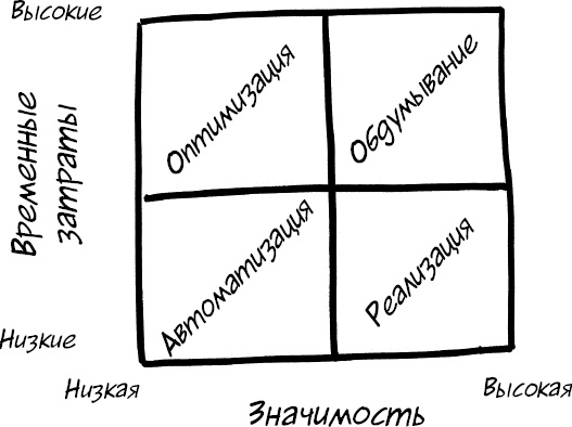 Формула Счастья. Ничего + кое-что = все Формула Счастья. Ничего + кое-что = все