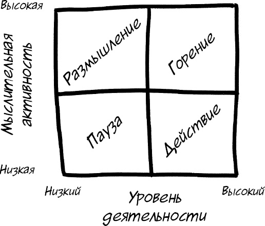 Формула Счастья. Ничего + кое-что = все Формула Счастья. Ничего + кое-что = все