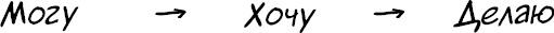 Формула Счастья. Ничего + кое-что = все Формула Счастья. Ничего + кое-что = все